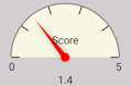 dial